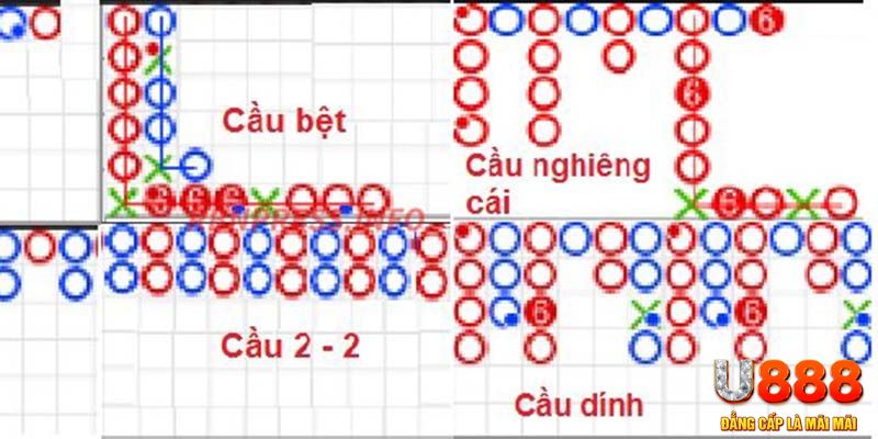 sumvip club chơi slot là gì